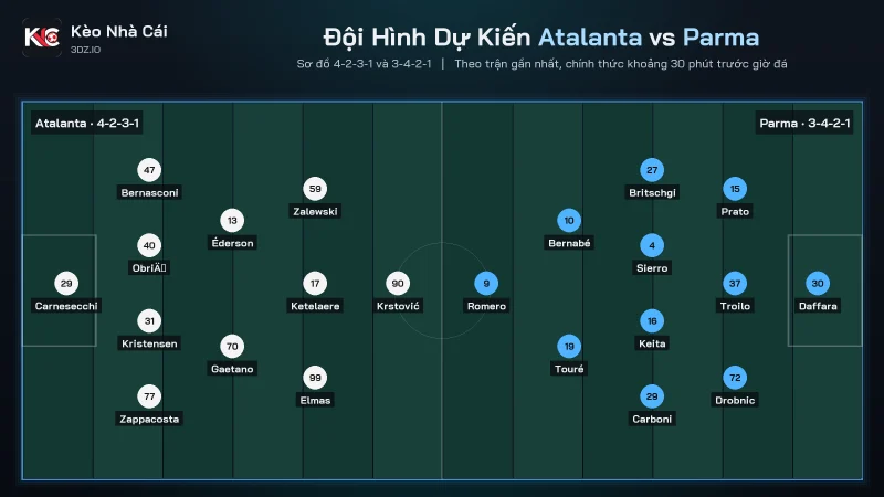 Đội hình dự kiến soi kèo Atalanta vs Parma, 4-2-3-1 đấu 3-4-2-1