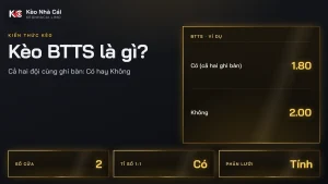Kèo BTTS là gì? Cả hai đội ghi bàn Có hay Không