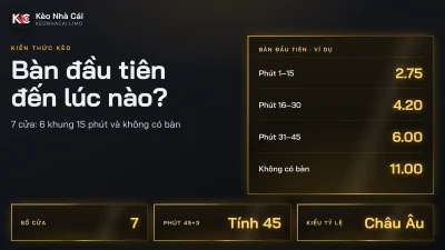 Kèo thời điểm bàn thắng đầu tiên: đọc các khung phút và cửa không có bàn