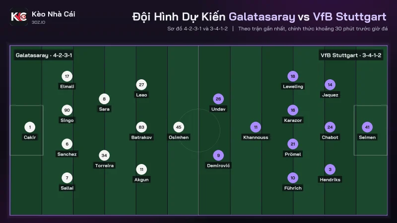 Đội hình dự kiến soi kèo Galatasaray vs VfB Stuttgart, 4-2-3-1 đấu 3-4-1-2