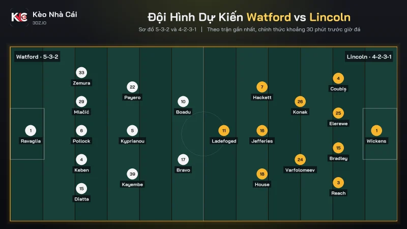 Đội hình dự kiến soi kèo Watford vs Lincoln, 5-3-2 đấu 4-2-3-1
