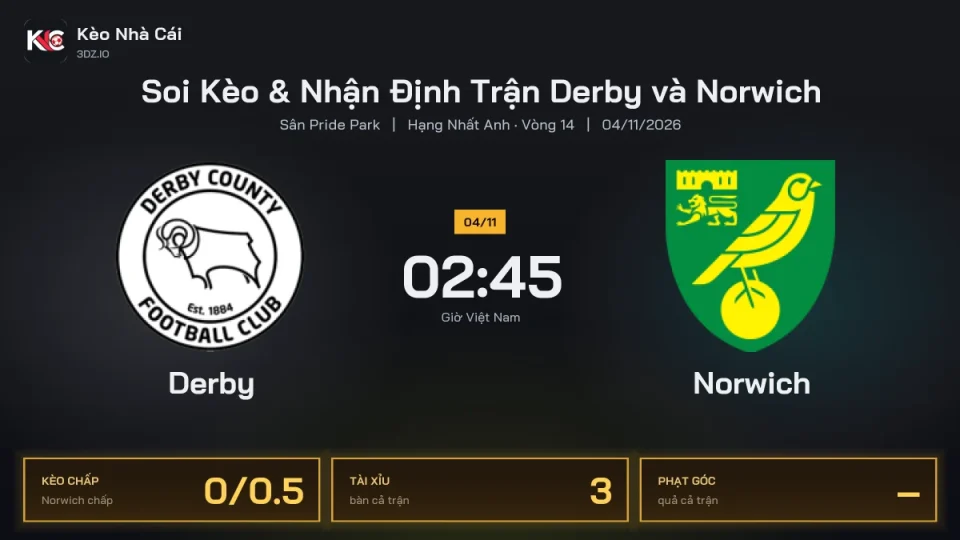 Soi kèo Derby vs Norwich 2h45 ngày 4/11 Giải Hạng Nhất Anh 2026/27 Vòng 14